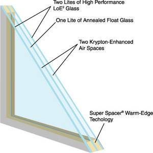 Benefits You Can Get From Double Glazed Windows